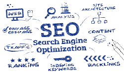 Search Engine Optimization (SEO) and SEM